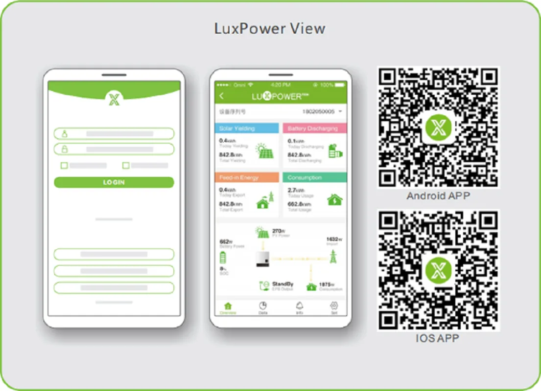 hướng dẫn cài đặt wifi inverter LUXPOWER