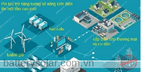 https://batterysolar.com.vn/ung-dung-dien-mat-troi-hybrid/