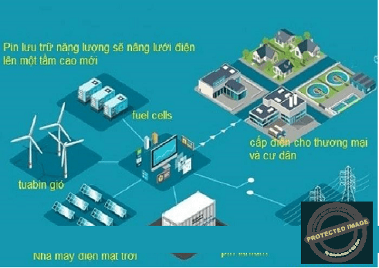 https://batterysolar.com.vn/ung-dung-dien-mat-troi-hybrid/