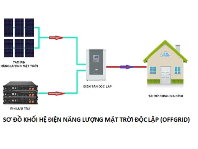 ứng dụng điệ mặt trời độc lập