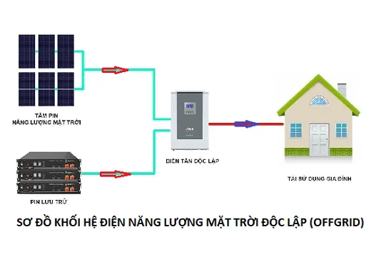 ứng dụng điệ mặt trời độc lập