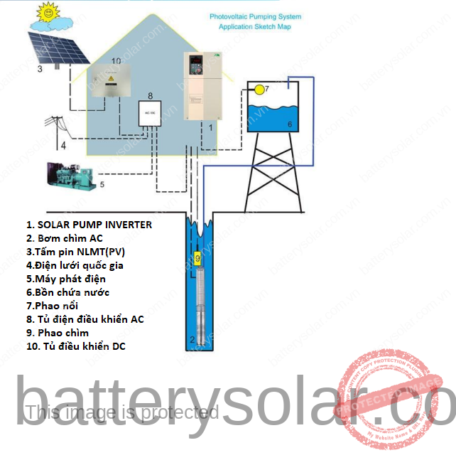 solar pump inverter