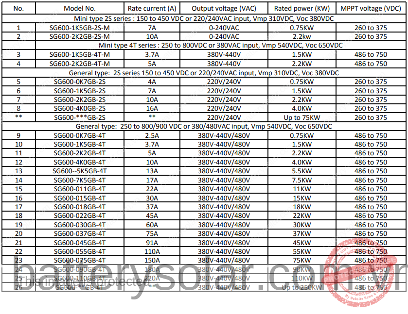 solar pump inverter
