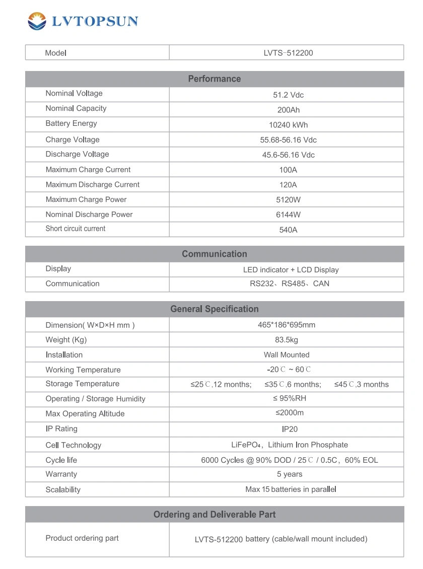Pin lưu trữ lithium LV 51.2 200ah